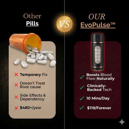EvoPulse Pro- 12-in-1 Performance System + 4 FREE Gifts