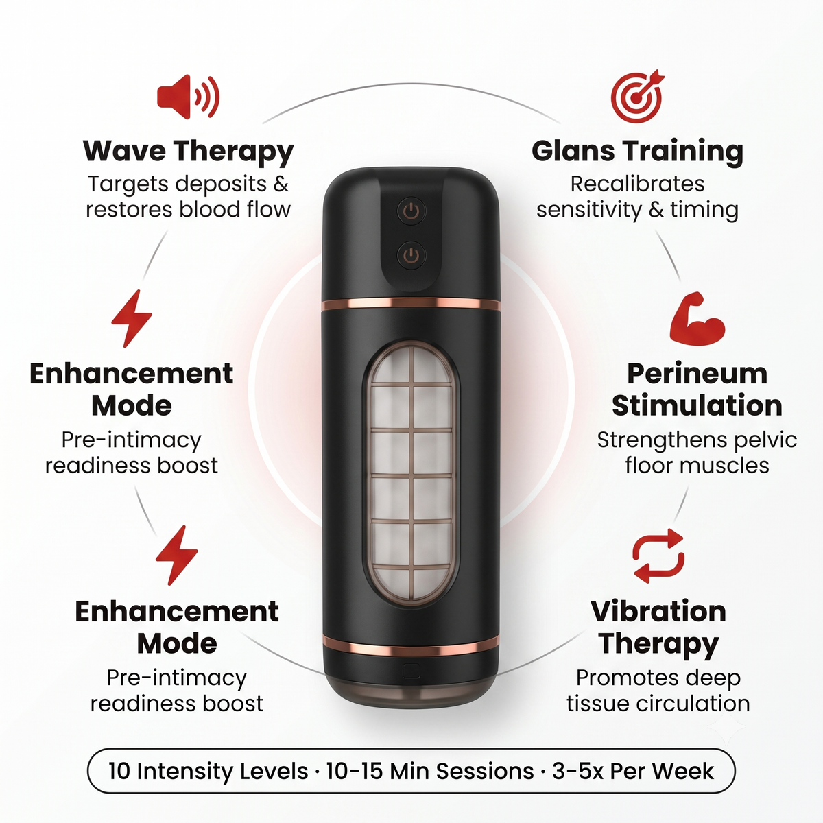EvoPulse Pro- 12-in-1 Performance System + 4 FREE Gifts